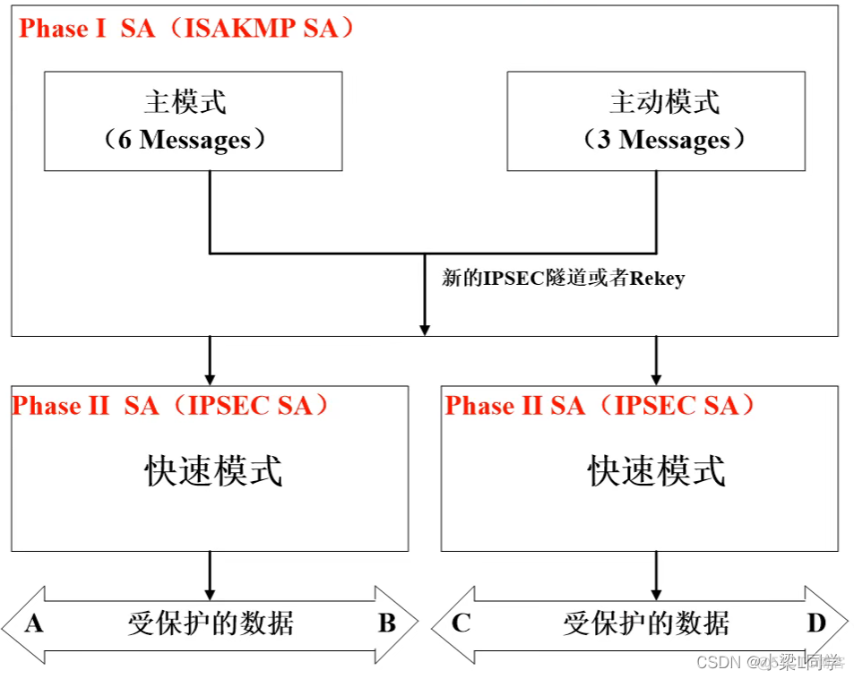 HCIE-Security Day32：IPSec：深入学习ipsec ikev1、主模式、野蛮模式、快速模式、dh算法、预共享密钥_离散对数_04