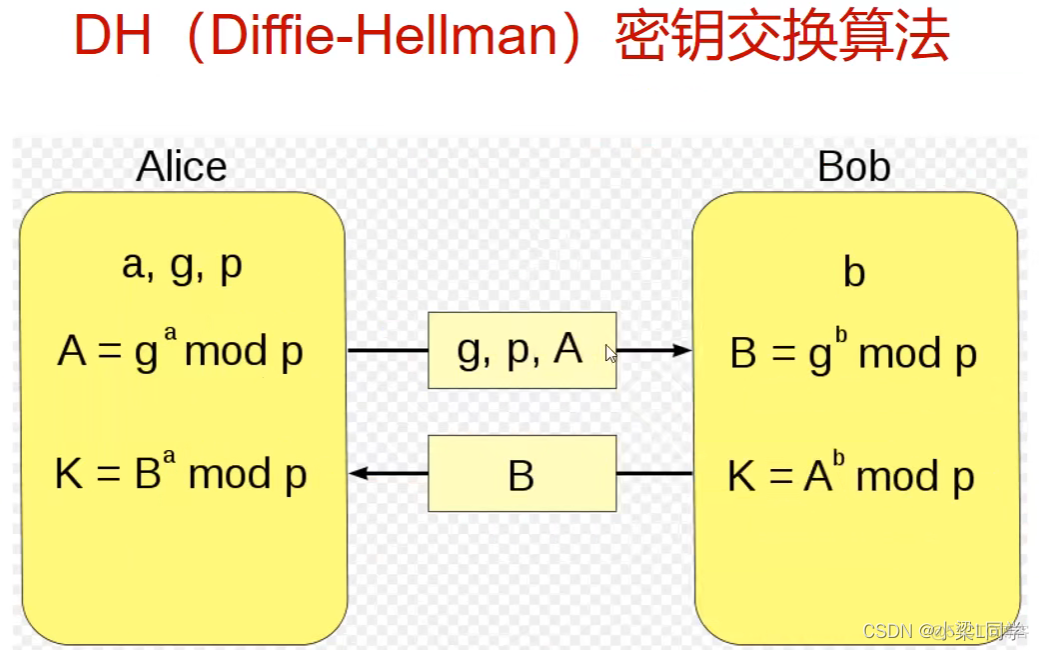 HCIE-Security Day32：IPSec：深入学习ipsec ikev1、主模式、野蛮模式、快速模式、dh算法、预共享密钥_ip地址_14