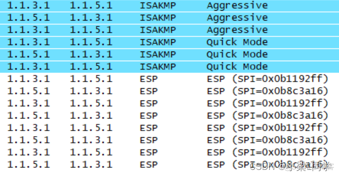 HCIE-Security Day32：IPSec：深入学习ipsec ikev1、主模式、野蛮模式、快速模式、dh算法、预共享密钥_ip地址_18