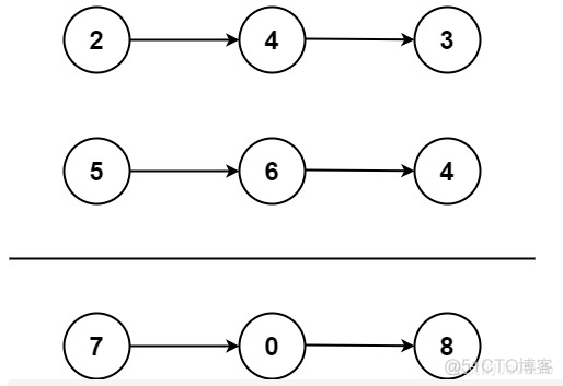 LeetCode 每日一题「两数相加」_数据