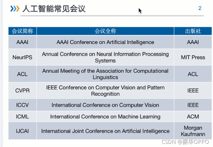 计算机的顶会有哪些 51cto博客 计算机视觉顶会