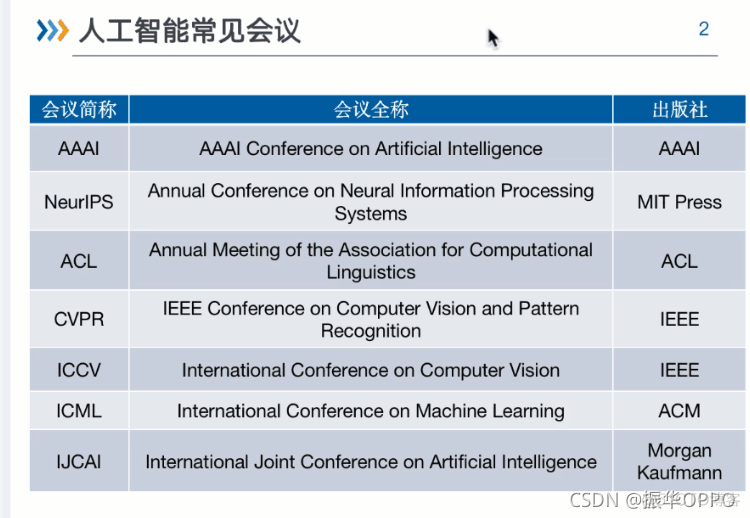 计算机的顶会有哪些？_深度学习