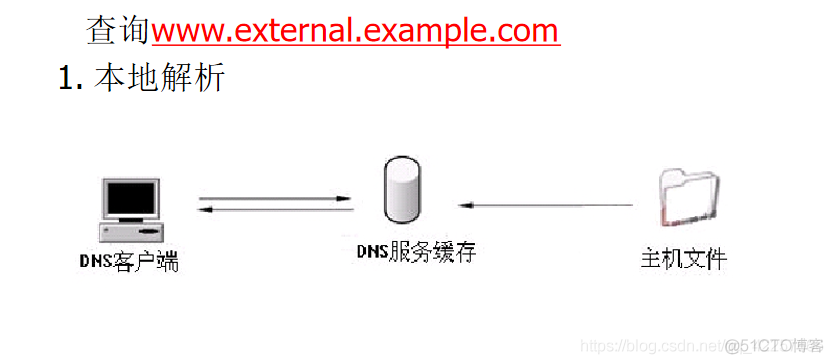 Python网络编程基础【底层网络】_socket_21