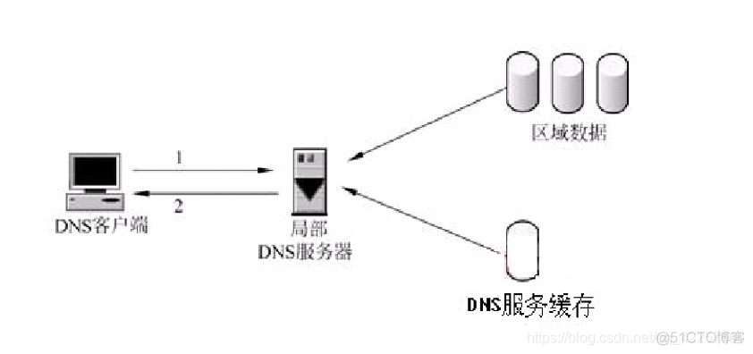 Python网络编程基础【底层网络】_socket_22