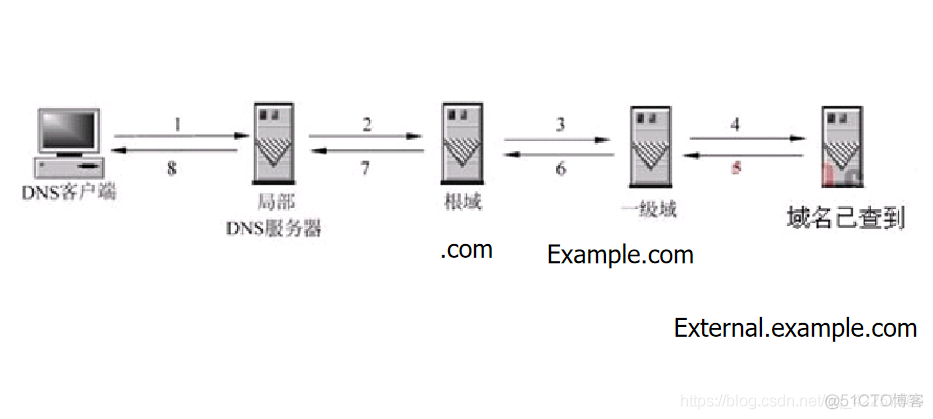 Python网络编程基础【底层网络】_网络编程_23