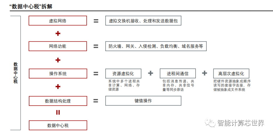 SmartNIC/DPU — Overview_网络_03