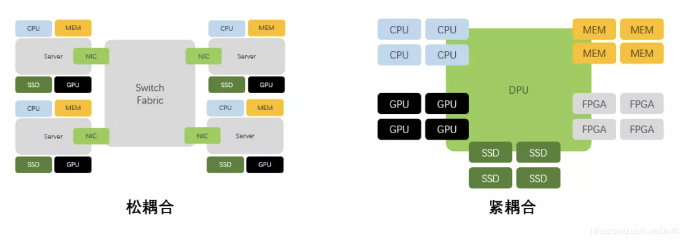 SmartNIC/DPU — Overview_服务器_06