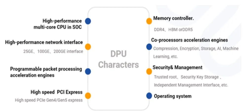 SmartNIC/DPU — Overview_数据中心_09