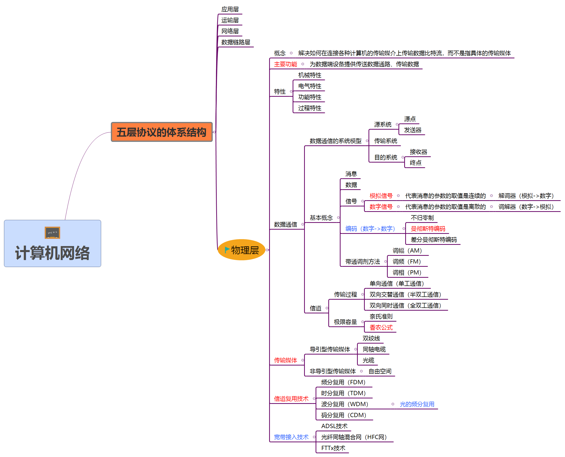 思维导图 厂长爆肝计算机网络 第七版 建议收藏 Yyds干货盘点 Java厂长的51cto博客的技术博客 51cto博客