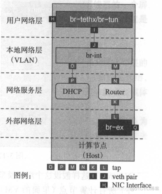 启用 SR-IOV 解决 Neutron 网络 I/O 性能瓶颈_linux_02