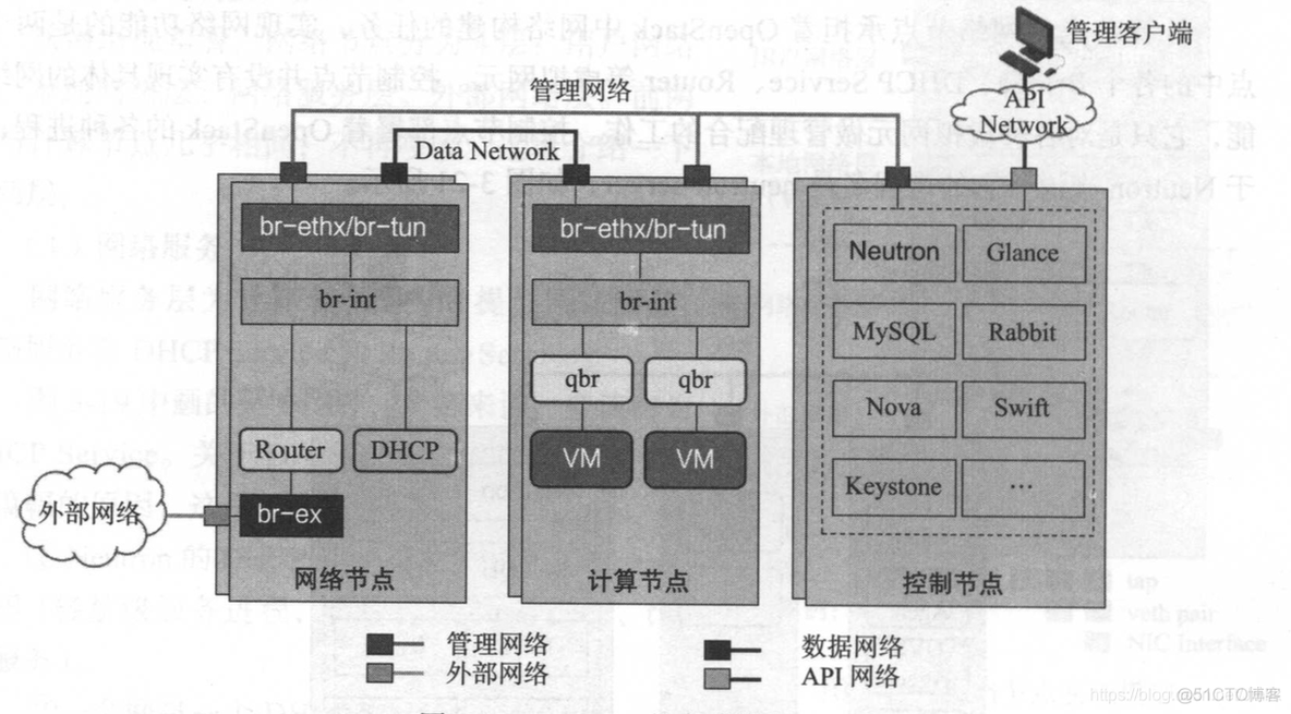 启用 SR-IOV 解决 Neutron 网络 I/O 性能瓶颈_性能瓶颈_03