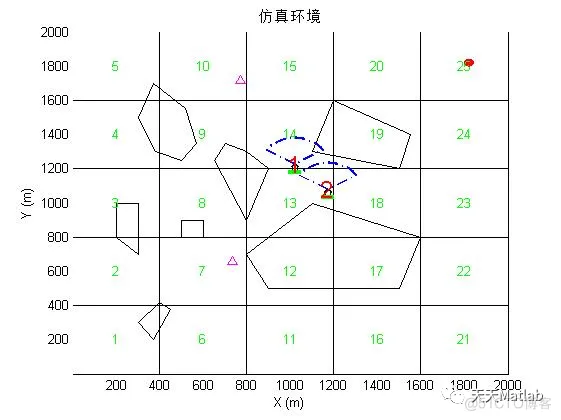 【无人机协同】基于卡尔曼滤波和PID控制实现多无人机目标搜索与围捕含Matlab源码_卡尔曼滤波