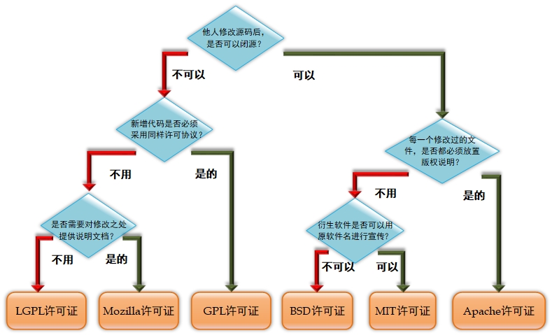 《LinuxProbe》—RHCE 学习_Linuxprobe-RHCE 8