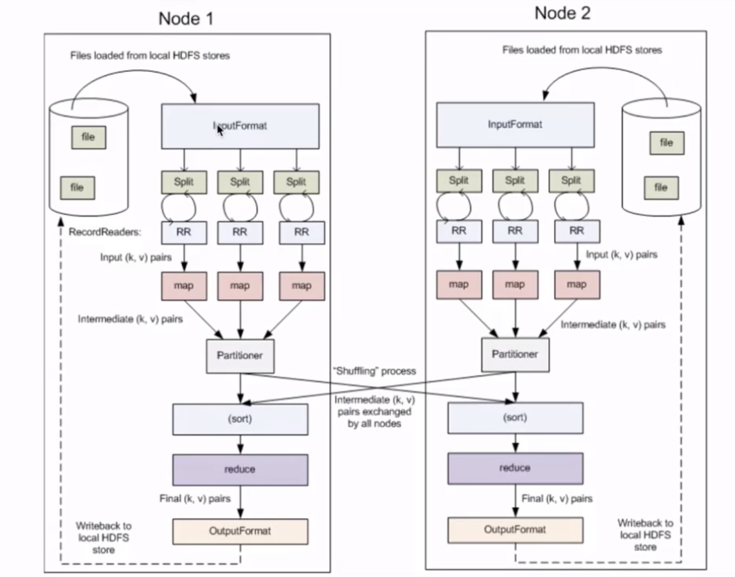 MapReduce编程模型和计算框架_mapreduce