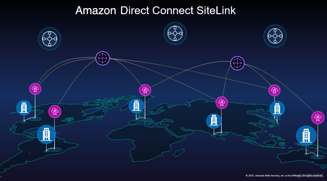使用 Amazon Cloud WAN 构建您的全球网络（内含免费套餐申请入口）_公有云_08