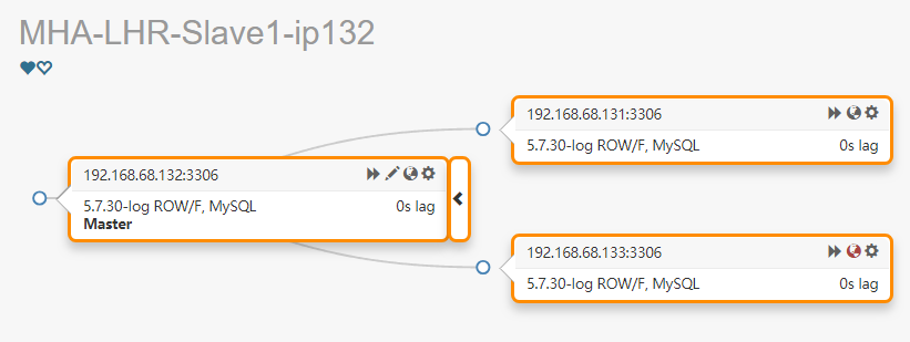 如何利用MHA+ProxySQL实现读写分离和负载均衡_docker_05