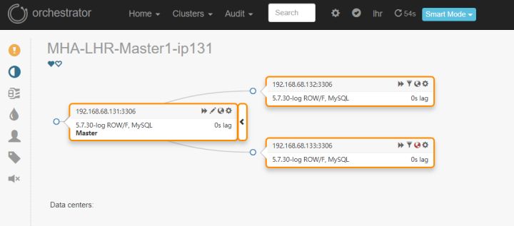 如何利用MHA+ProxySQL实现读写分离和负载均衡_mysql_02