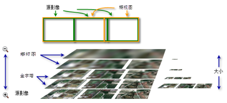 #yyds干货盘点# 你还在用镶嵌工具拼接DEM数据吗？快来看个简单的方法_镶嵌_09