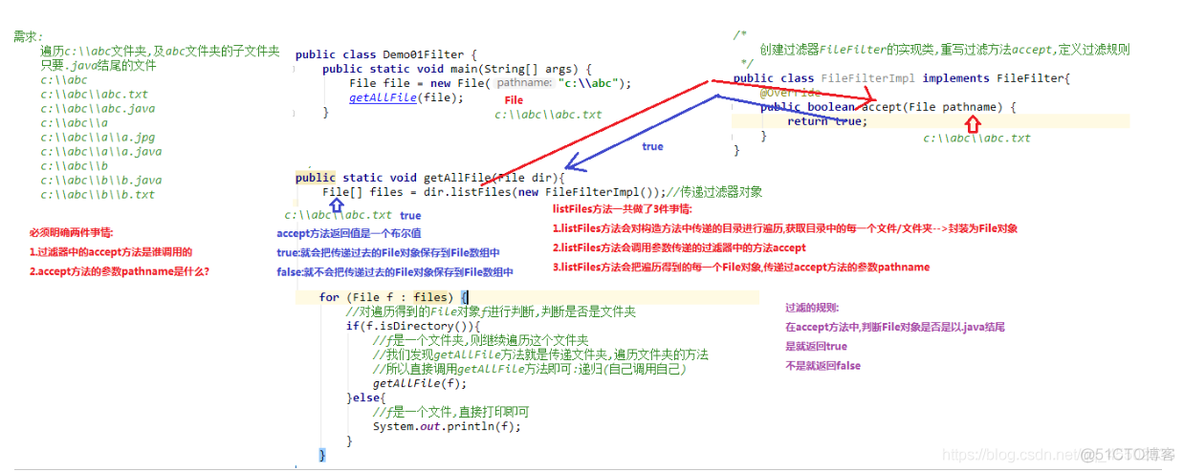 java_File类操作、递归_递归_04