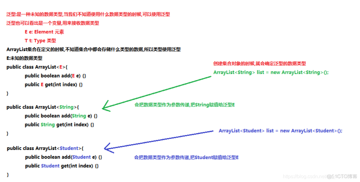 java_Collection、泛型使用_java_03