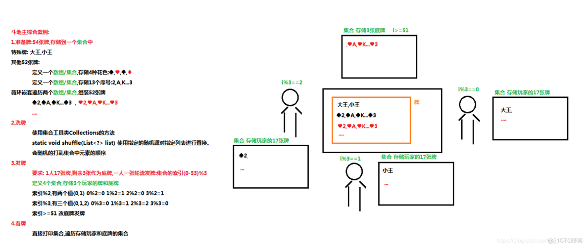 java_Collection、泛型使用_泛型_04