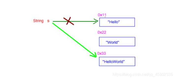 java_Object类、常用API（时间类，包装类）_字符串_06