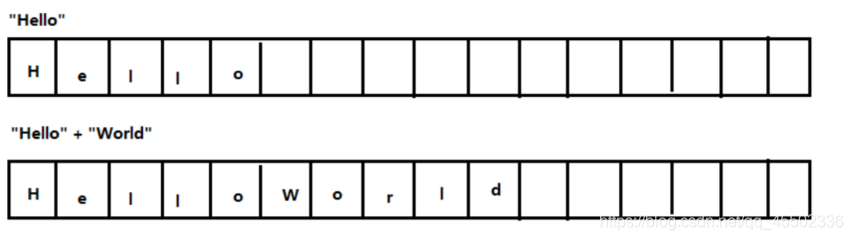 java_Object类、常用API（时间类，包装类）_字符串_07