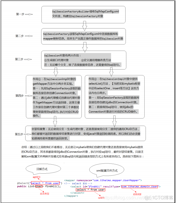 Mybatis的使用步骤_sql_14