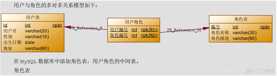 Mybatis的使用步骤_sql_74