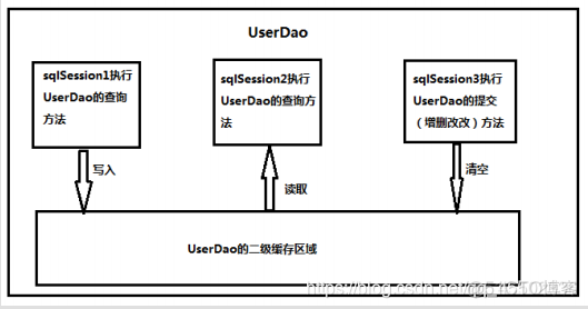 mybatis的入门XML开发_java_31