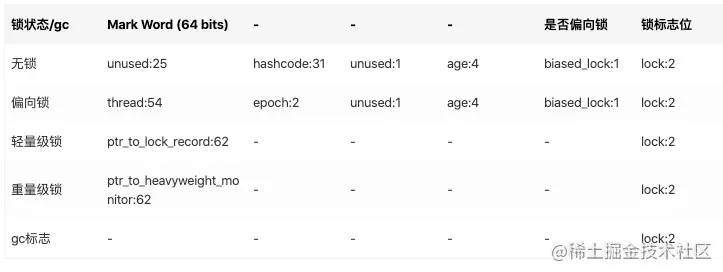 JAVA对象布局--对象头(Object Header)_Java