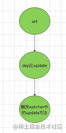 《深入浅出Vue.js》读书笔记1-Object的变化侦测_数据_02