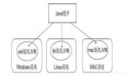 BM00003——|Javase|JAVA/JDK/JRE/JVM/JDK下载安装/JAVA设置系|