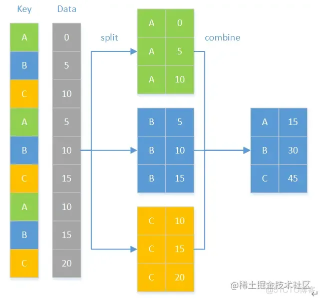 这样的 Python ，你学得会吗？_Excel_09