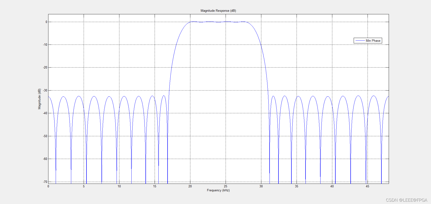 matlab mini phase 滤波器的设计_python