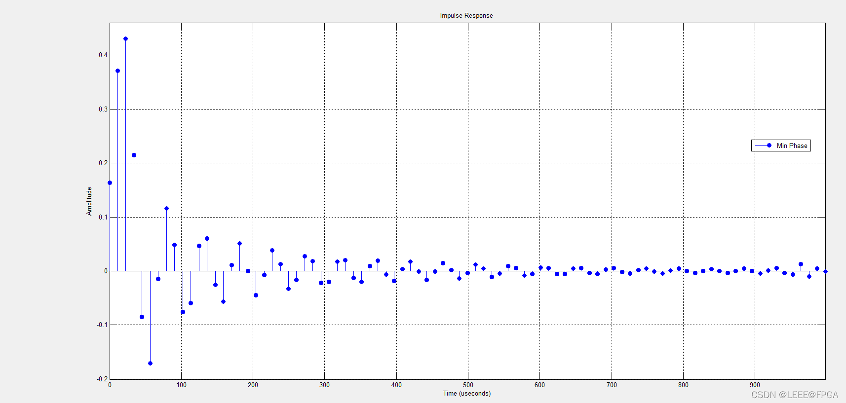 matlab mini phase 滤波器的设计_fir_04