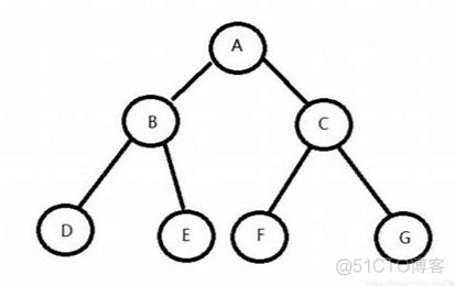 【C语言】什么是树，二叉树又是啥玩意_c语言_02