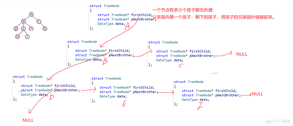 【C语言】什么是树，二叉树又是啥玩意_完全二叉树_11