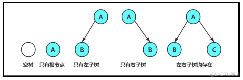 【C语言】什么是树，二叉树又是啥玩意_二叉树_13