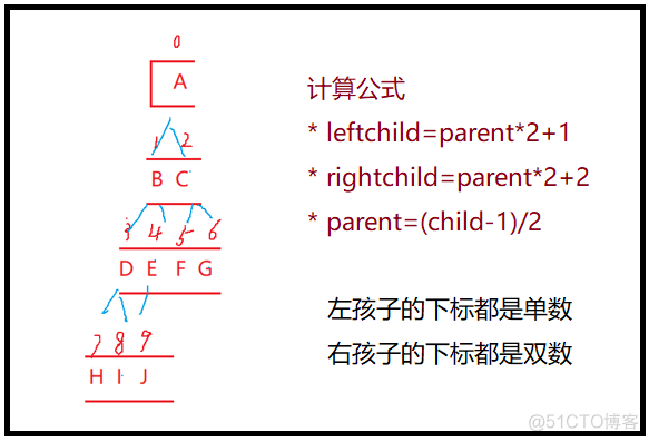 【C语言】什么是树，二叉树又是啥玩意_二叉树_18