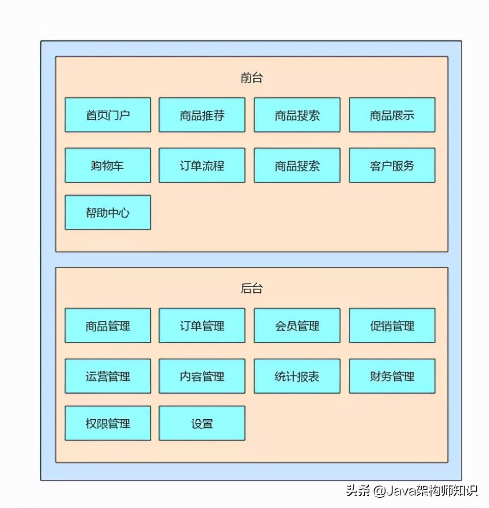 47.4K+Star的电商开源项目|附超详细的文档_程序员_03