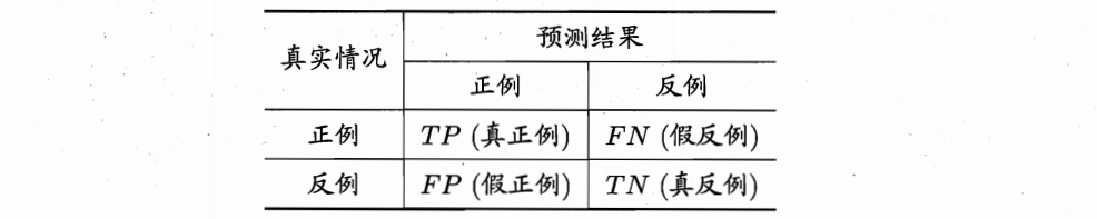 深入理解机器学习——机器学习模型的性能度量_召回率