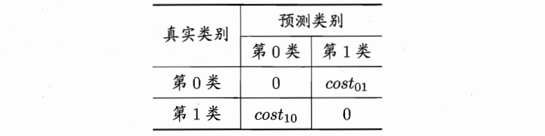 深入理解机器学习——机器学习模型的性能度量_ROC_04