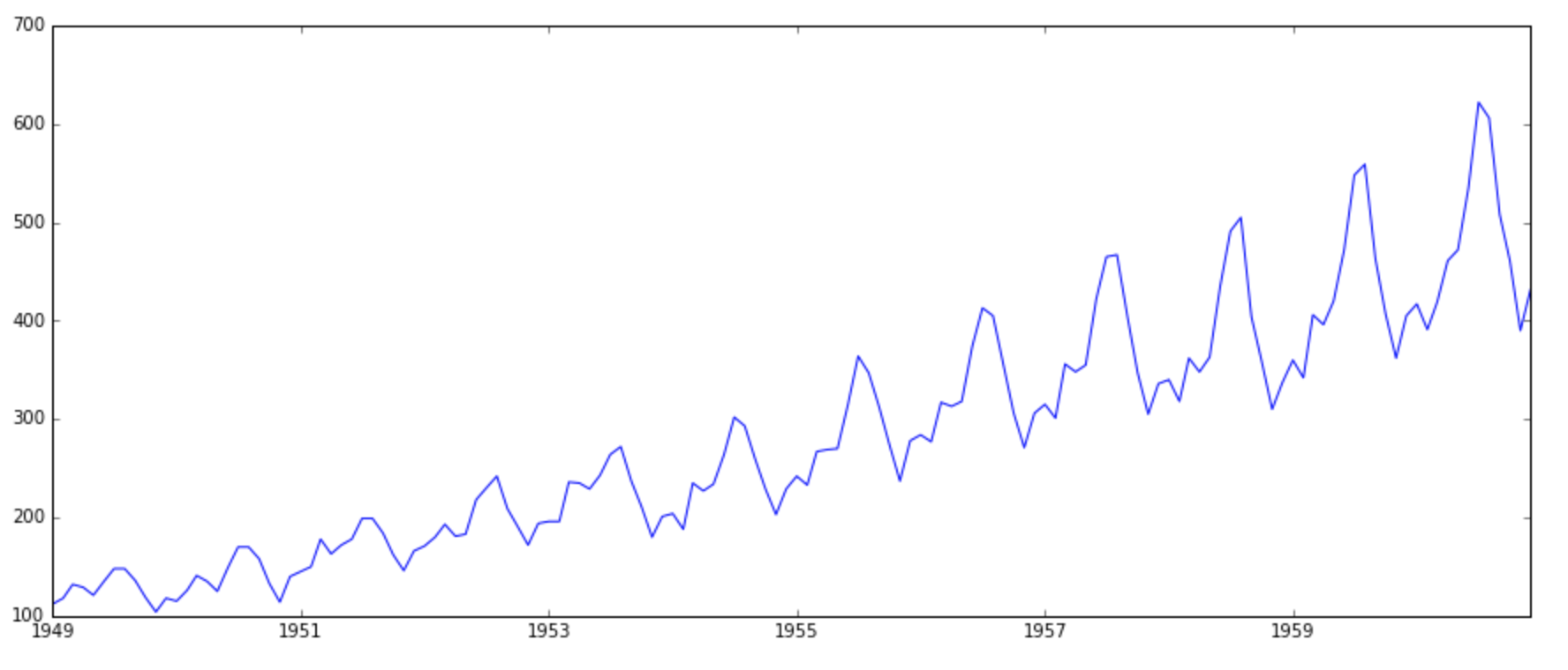 LSTM多变量时间序列预测_keras_02