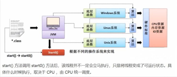 【java】線程基本使用——繼承 thread 類_主線程_11