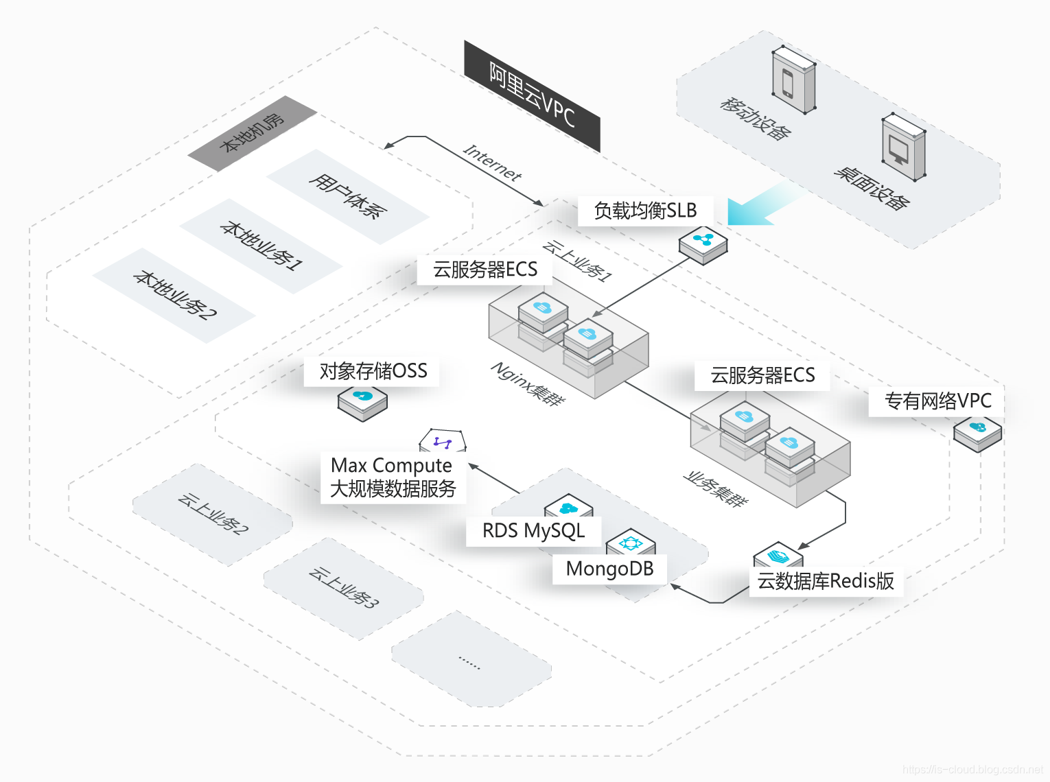 AWS — AWS VPC 虚拟专用云_封装_02