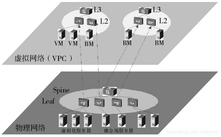 AWS — AWS VPC 虚拟专用云_VPC_04