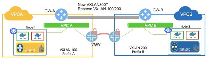 AWS — AWS VPC 虚拟专用云_封装_07