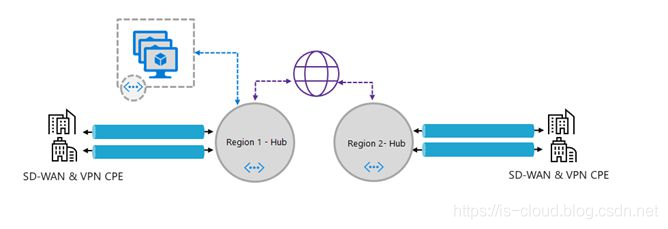 AWS — AWS VPC 虚拟专用云_私有云_08