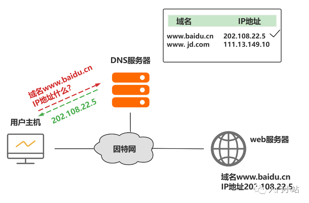 免费服务器域名(国内免费web服务器网站)